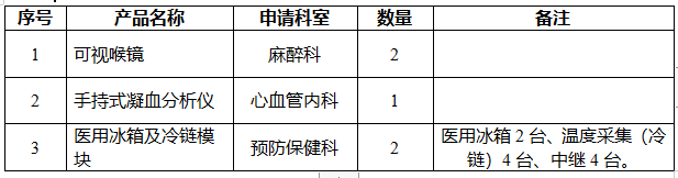 重庆大学附属涪陵医院医疗设备需求公告（2