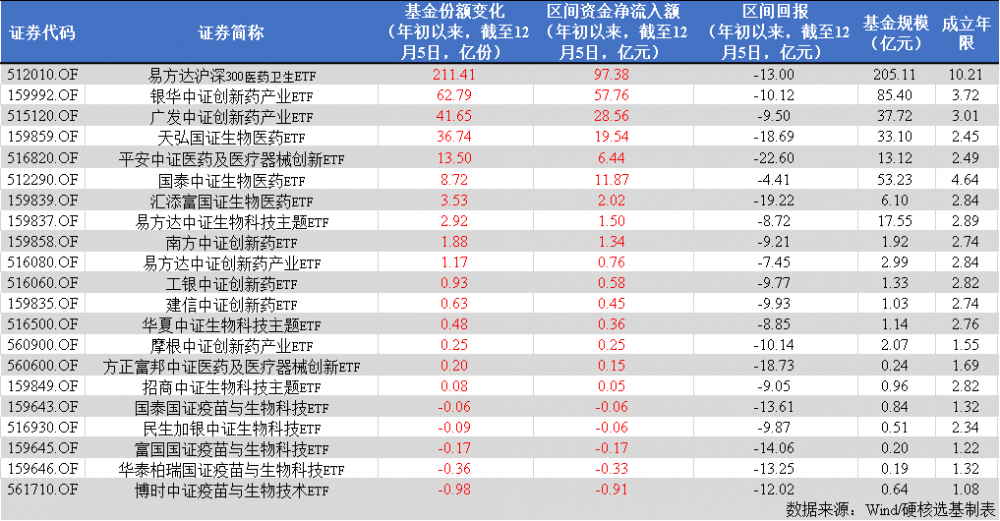 跌了近3年当下医药基金如何了？2024年关注哪些细分赛道？(图5)