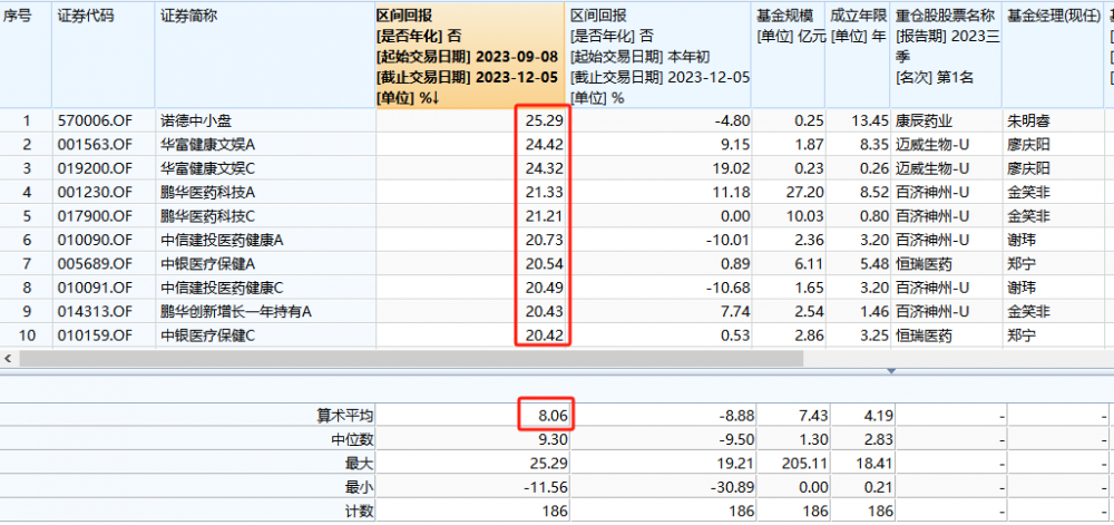 跌了近3年当下医药基金如何了？2024年关注哪些细分赛道？(图3)