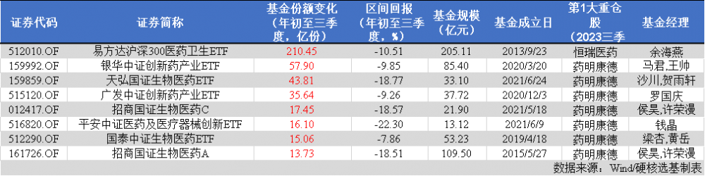 跌了近3年当下医药基金如何了？2024年关注哪些细分赛道？(图4)