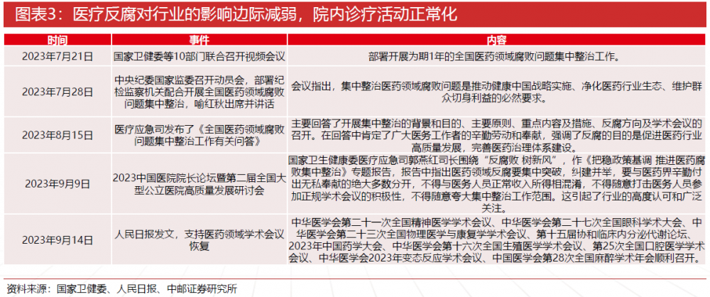 跌了近3年当下医药基金如何了？2024年关注哪些细分赛道？(图7)