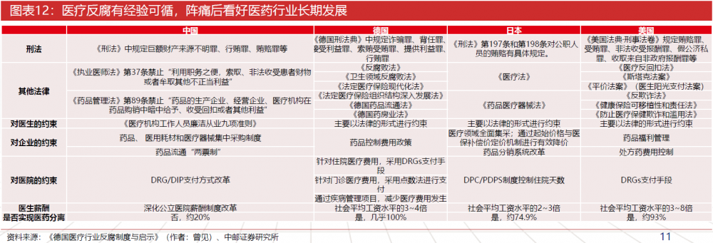 跌了近3年当下医药基金如何了？2024年关注哪些细分赛道？(图8)