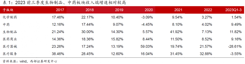 跌了近3年当下医药基金如何了？2024年关注哪些细分赛道？(图10)