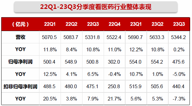 跌了近3年当下医药基金如何了？2024年关注哪些细分赛道？(图9)