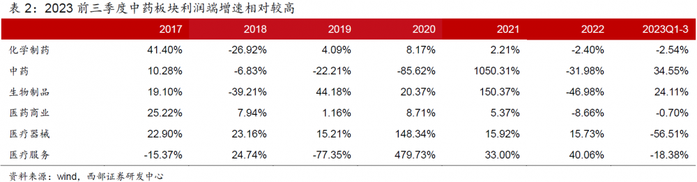 跌了近3年当下医药基金如何了？2024年关注哪些细分赛道？(图11)