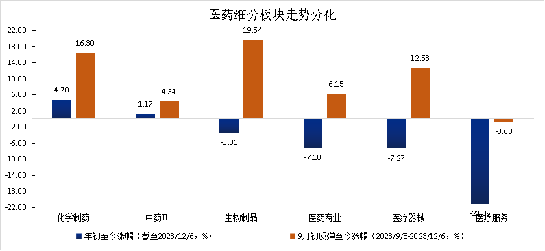 跌了近3年当下医药基金如何了？2024年关注哪些细分赛道？(图12)