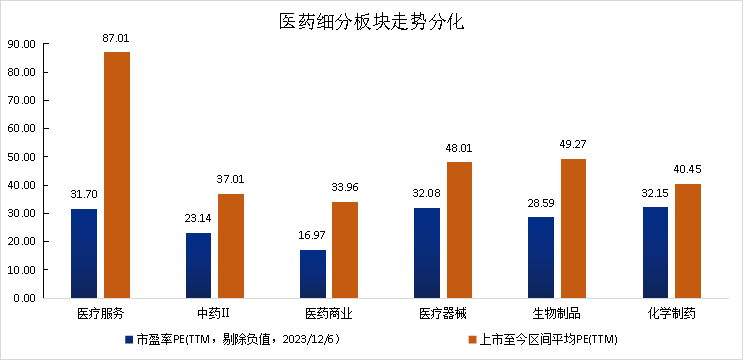 跌了近3年当下医药基金如何了？2024年关注哪些细分赛道？(图14)