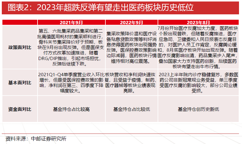 跌了近3年当下医药基金如何了？2024年关注哪些细分赛道？(图17)