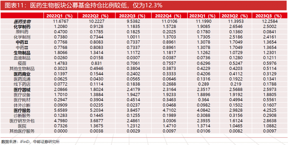 跌了近3年当下医药基金如何了？2024年关注哪些细分赛道？(图16)