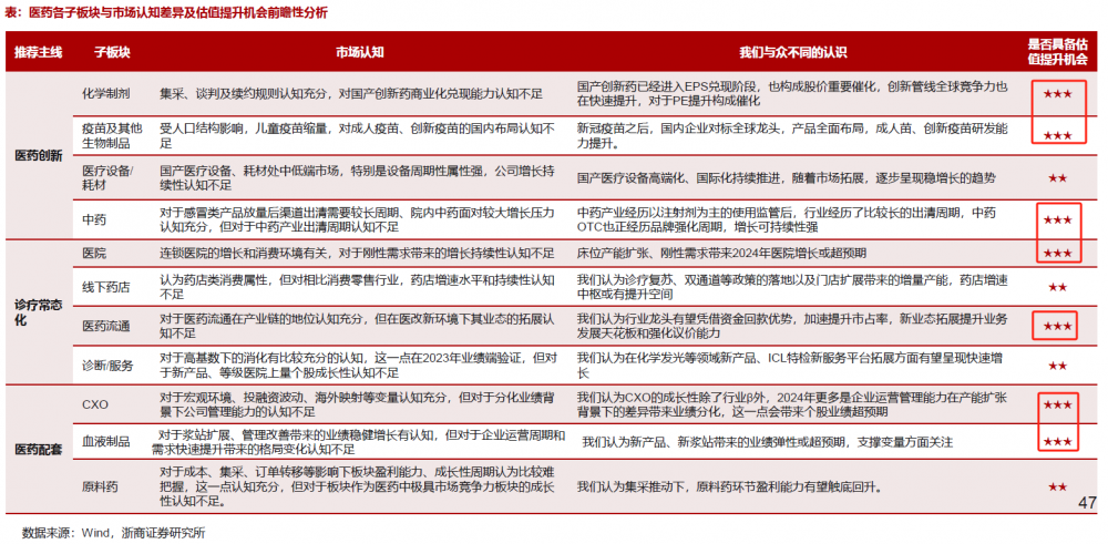 跌了近3年当下医药基金如何了？2024年关注哪些细分赛道？(图18)