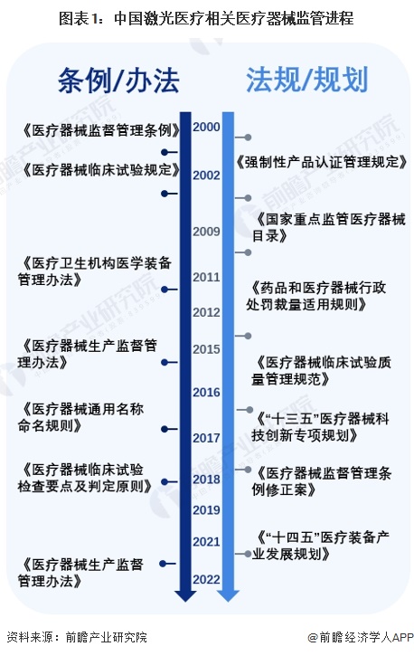 重磅！2024年中国及31省市激光医疗行