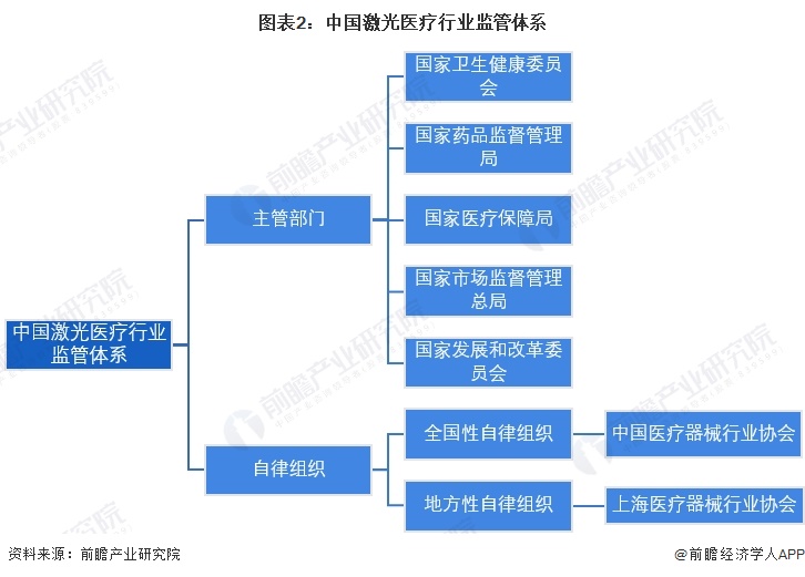 重磅！2024年中国及31省市激光医疗行业政策汇总、解读及发展目标分析政策助推激光医疗设备国产化替代(图2)