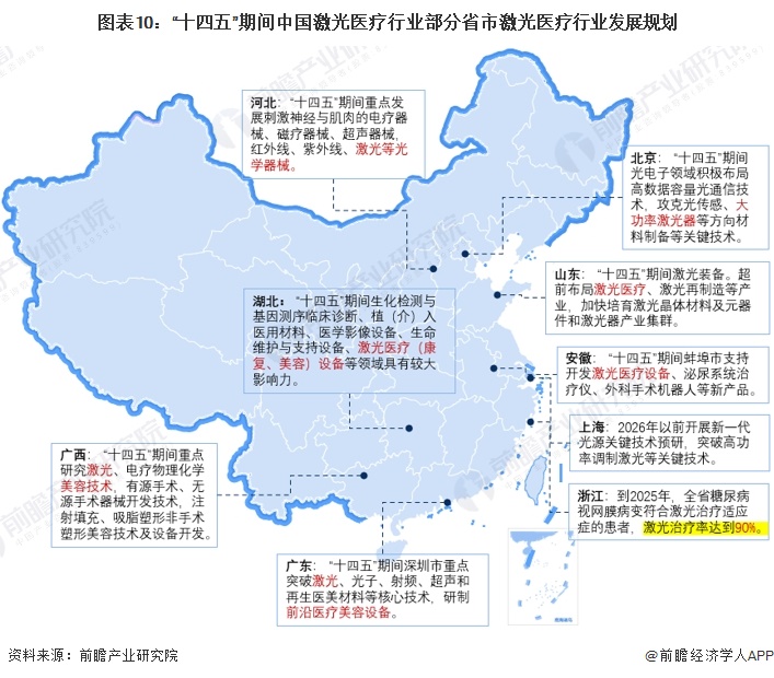 重磅！2024年中国及31省市激光医疗行业政策汇总、解读及发展目标分析政策助推激光医疗设备国产化替代(图7)