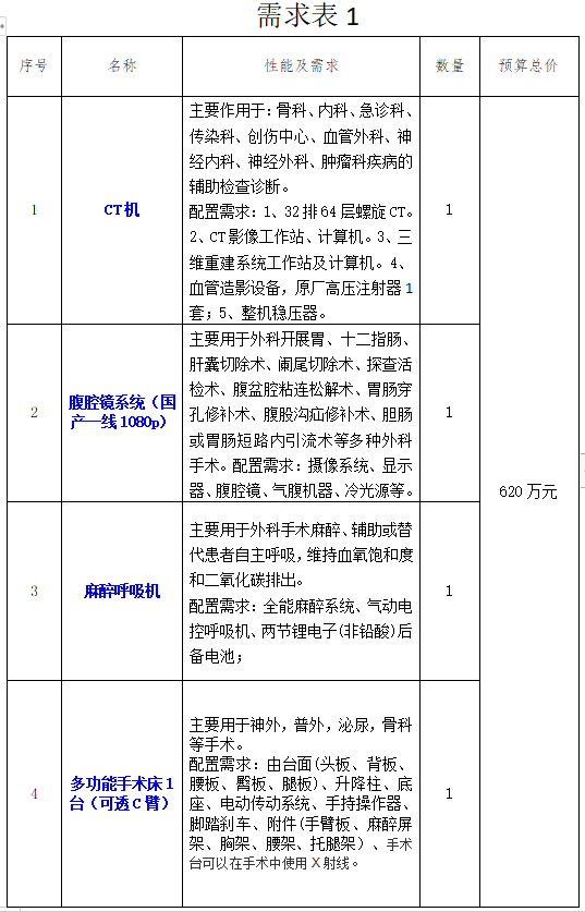 卫健委下令！年底前大批医院开始升级设备（附清单）(图5)