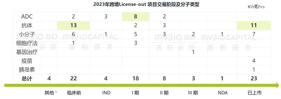 2024医疗展望(图3)