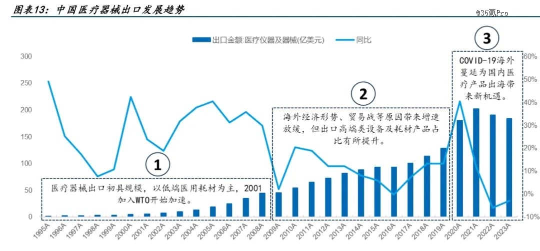 2024医疗展望(图4)