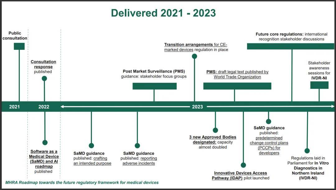 英国：2024最新医疗器械监管规划出炉(图2)