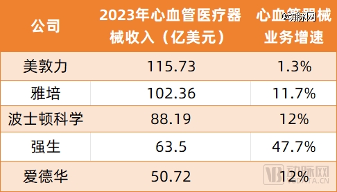 2024全球最大器械并购案背后的赛道火了