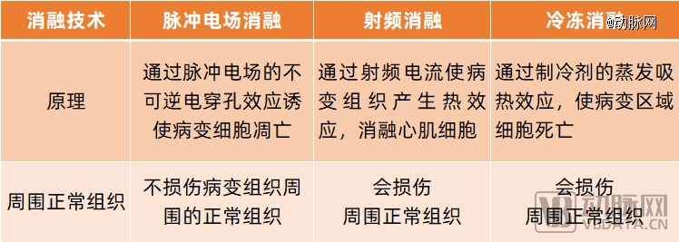 2024全球最大器械并购案背后的赛道火了(图2)