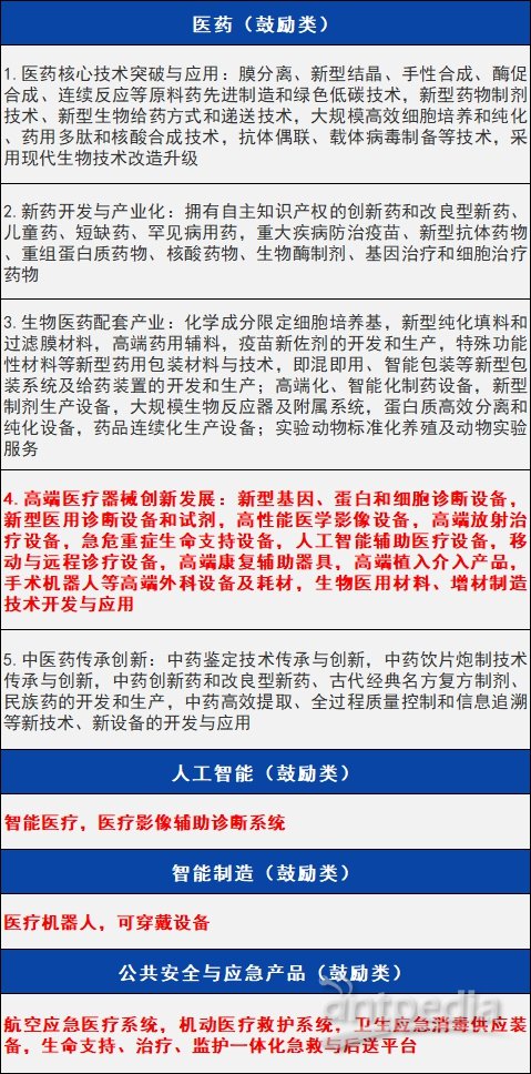 产业结构调整目录2024版下发支持这些医疗设备(图2)