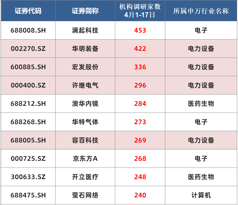 财报掘金丨电力设备板块去年超九成业绩增长！2024年全球电网建设进入高峰期机构预计国内电表行业明年业绩将创历史新高(图3)