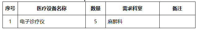 重庆大学附属涪陵医院医疗设备院内采购竞争