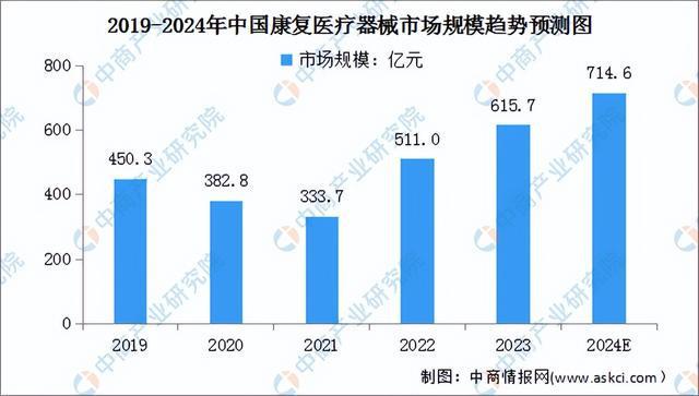 2024年中国康复医疗器械行业市场前景预测研究报告（简版）(图3)