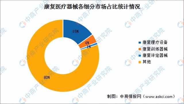 2024年中国康复医疗器械行业市场前景预测研究报告（简版）(图5)