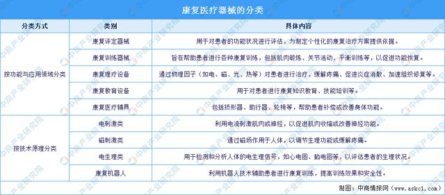 2024年中国康复医疗器械行业市场前景预