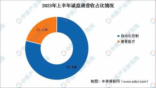 2024年中国康复医疗器械行业市场前景预测研究报告（简版）(图16)