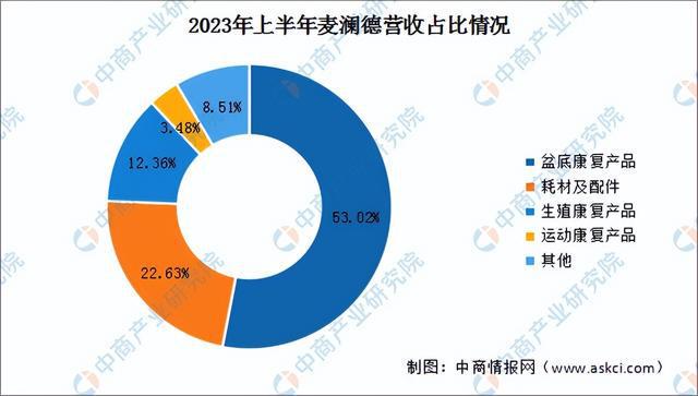 2024年中国康复医疗器械行业市场前景预测研究报告（简版）(图18)