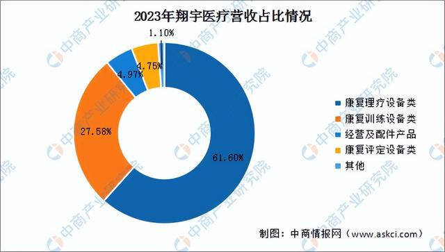 2024年中国康复医疗器械行业市场前景预测研究报告（简版）(图10)