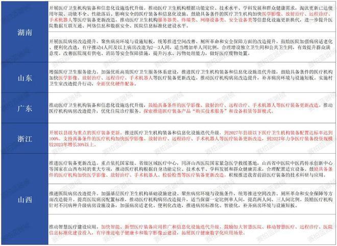 国产优先：新一轮医疗设备更新方案公布！(图2)