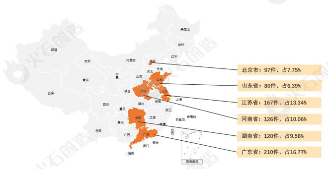 2024年３月全球医疗器械创新成果进展报告(图6)