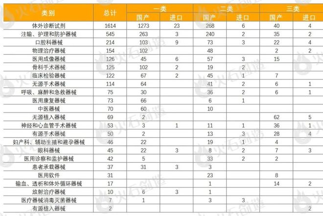 2024年３月全球医疗器械创新成果进展报告(图5)