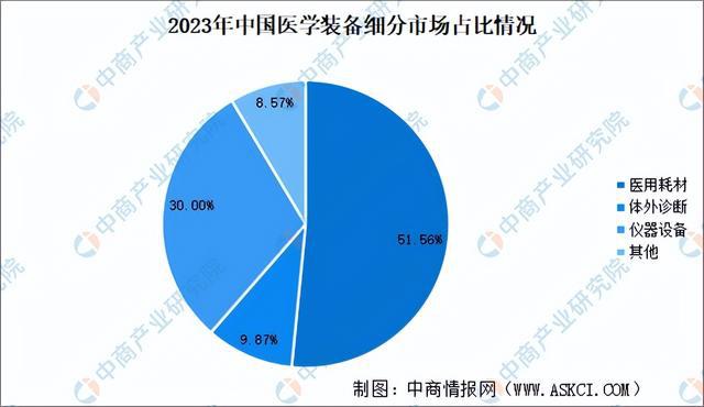 2024年中国医学装备行业市场前景预测研究报告（简版）(图3)