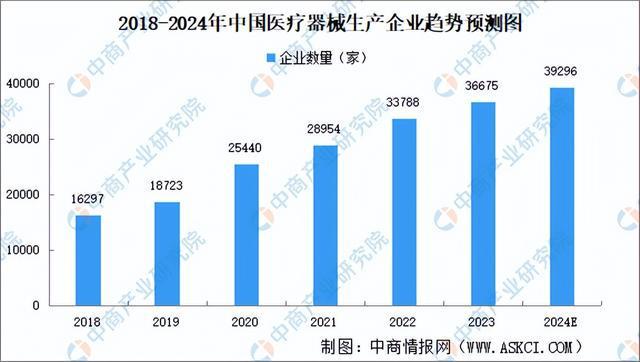 2024年中国医学装备行业市场前景预测研究报告（简版）(图7)