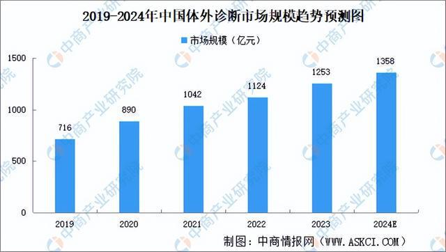 2024年中国医学装备行业市场前景预测研究报告（简版）(图6)