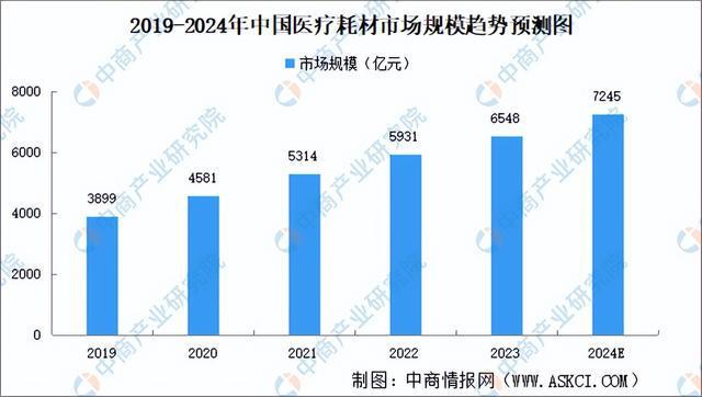 2024年中国医学装备行业市场前景预测研究报告（简版）(图5)