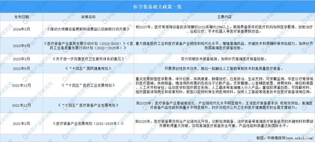 2024年中国医学装备行业市场前景预测研