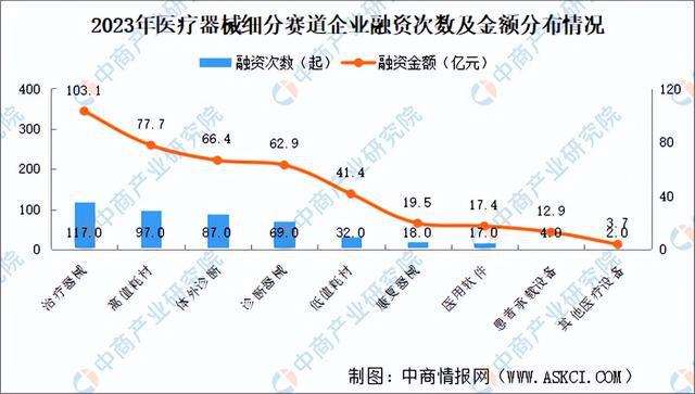 2024年中国医学装备行业市场前景预测研究报告（简版）(图15)