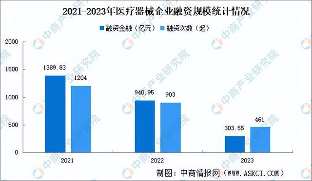 2024年中国医学装备行业市场前景预测研究报告（简版）(图11)