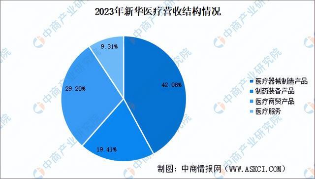 2024年中国医学装备行业市场前景预测研究报告（简版）(图19)