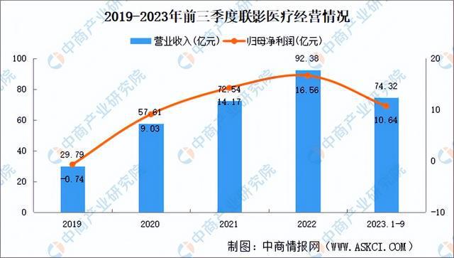 2024年中国医学装备行业市场前景预测研究报告（简版）(图16)