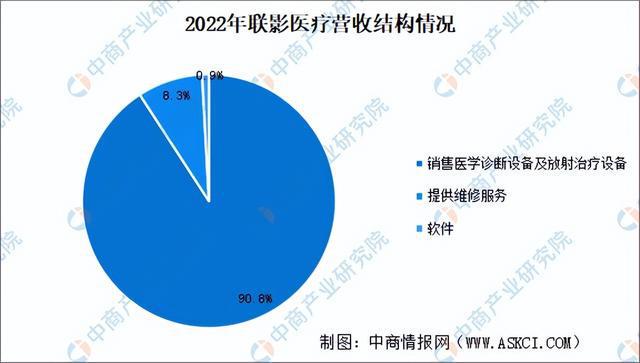 2024年中国医学装备行业市场前景预测研究报告（简版）(图17)