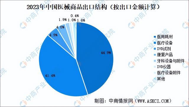 2024年中国医学装备行业市场前景预测研究报告（简版）(图10)