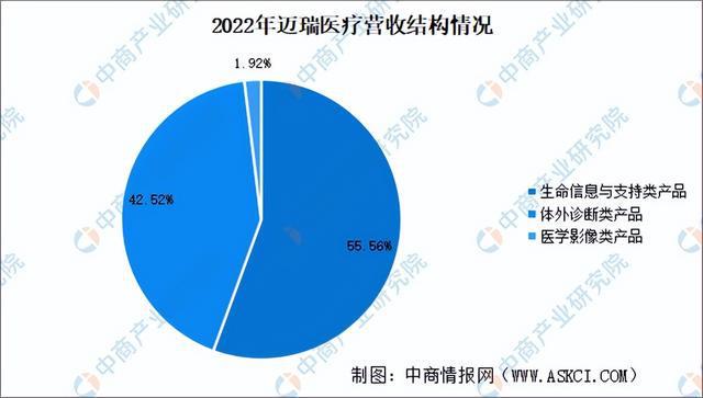 2024年中国医学装备行业市场前景预测研究报告（简版）(图21)