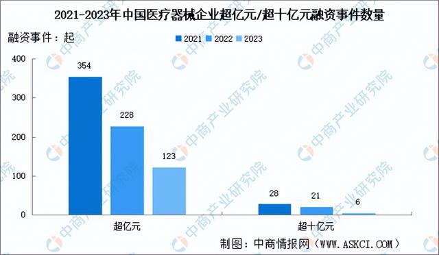 2024年中国医学装备行业市场前景预测研究报告（简版）(图12)