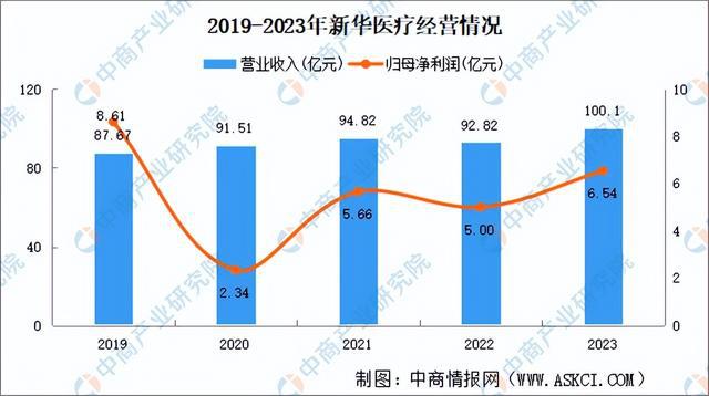 2024年中国医学装备行业市场前景预测研究报告（简版）(图18)