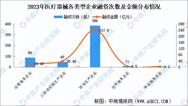 2024年中国医学装备行业市场前景预测研究报告（简版）(图14)